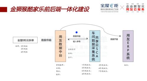 金獅猴智能工廠盛大開放，見證定制行業全鏈條數字建設新紀元